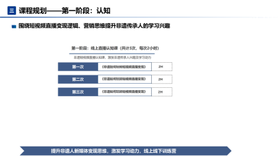 流量变现——非遗短视频直播变现实战训练营(训练营+辅导)(1)(1)_03.png