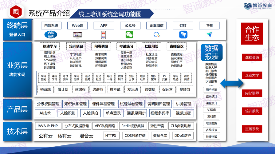 智诚教育