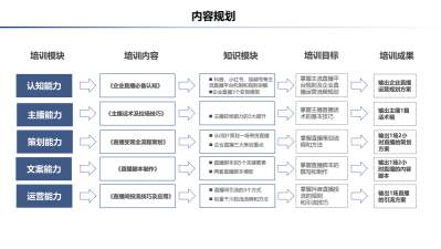 流量变现——非遗短视频直播变现实战训练营(训练营+辅导)(1)(1)_11.png