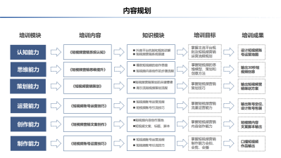 流量变现——非遗短视频直播变现实战训练营(训练营+辅导)(1)(1)_08.png