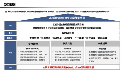 流量变现——非遗短视频直播变现实战训练营(训练营+辅导)(1)(1)_02.png