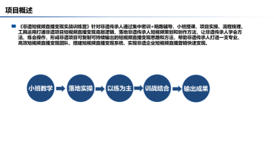 流量变现——非遗短视频直播变现实战训练营(训练营+辅导)(1)(1)_01.png
