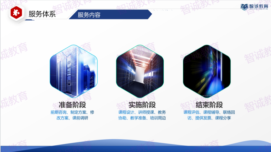 智诚教育