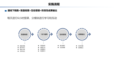 流量变现——非遗短视频直播变现实战训练营(训练营+辅导)(1)(1)_17.png