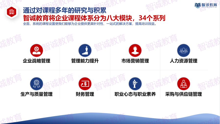 智诚教育